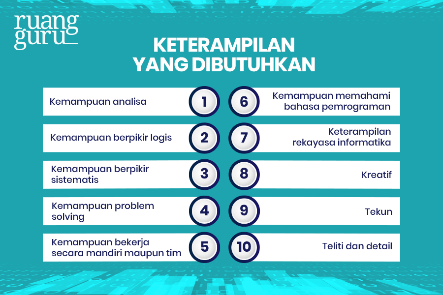 Keterampilan Jurusan Teknik Informatika