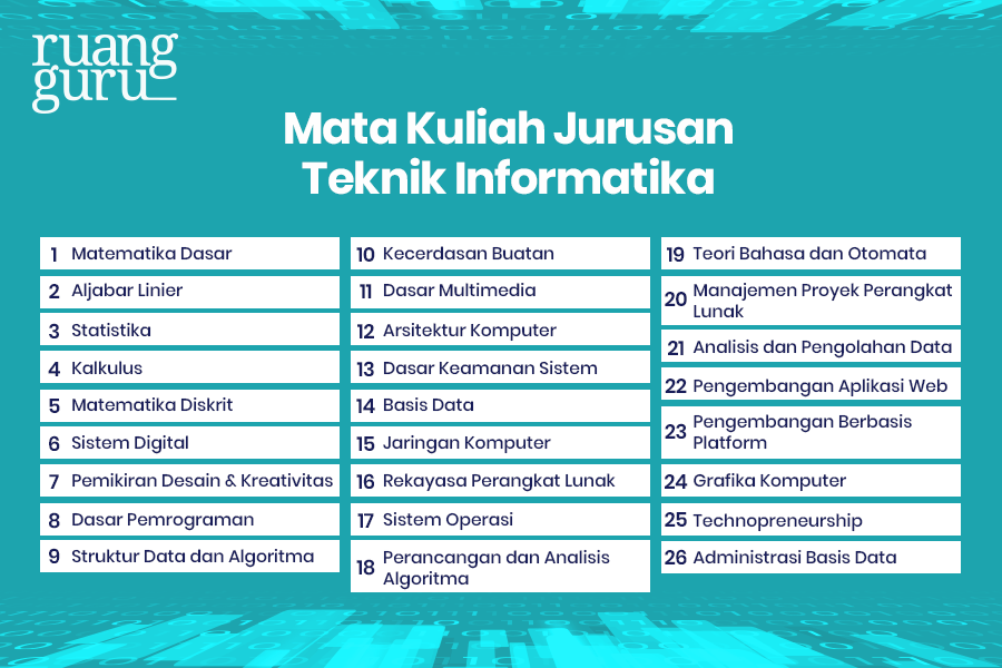 mata kuliah Jurusan Teknik Informatika