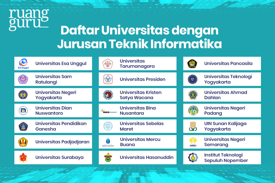 daftar kampus Jurusan Teknik Informatika