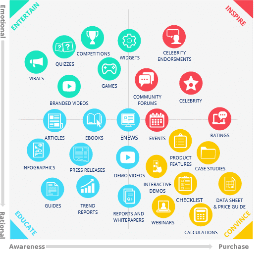 Content Mapping