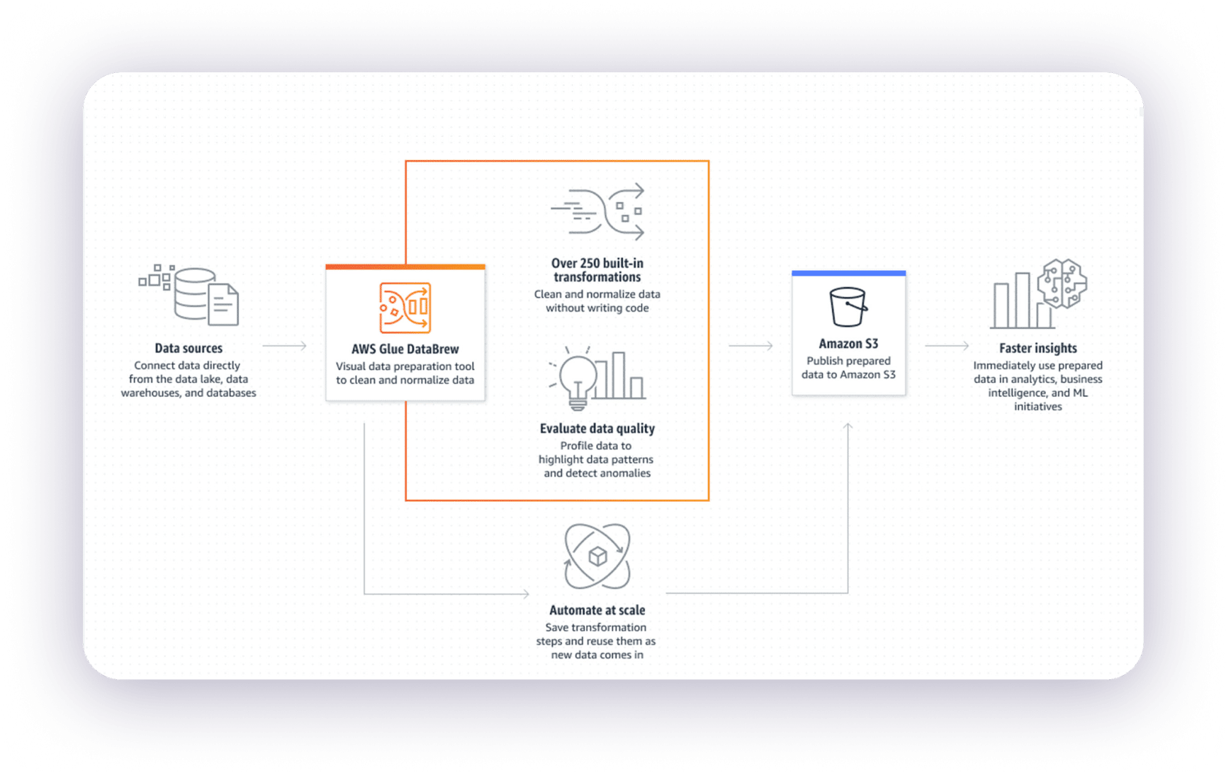 Data Preparation