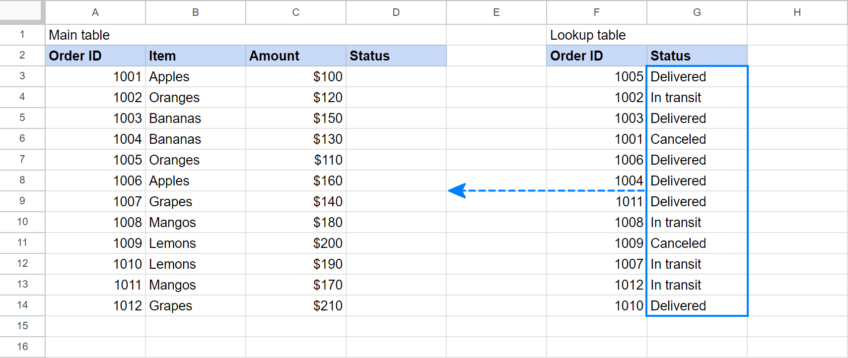 Source data: main table and Lookup table