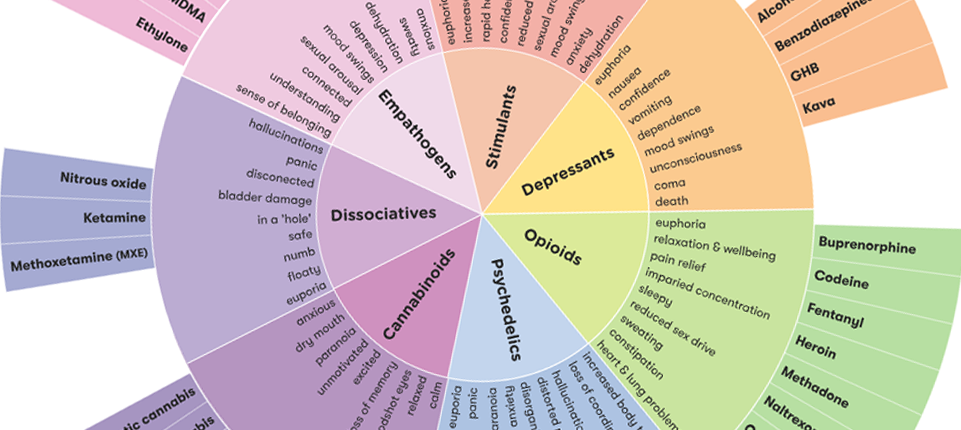 Types Of Inhalants Drugs image.