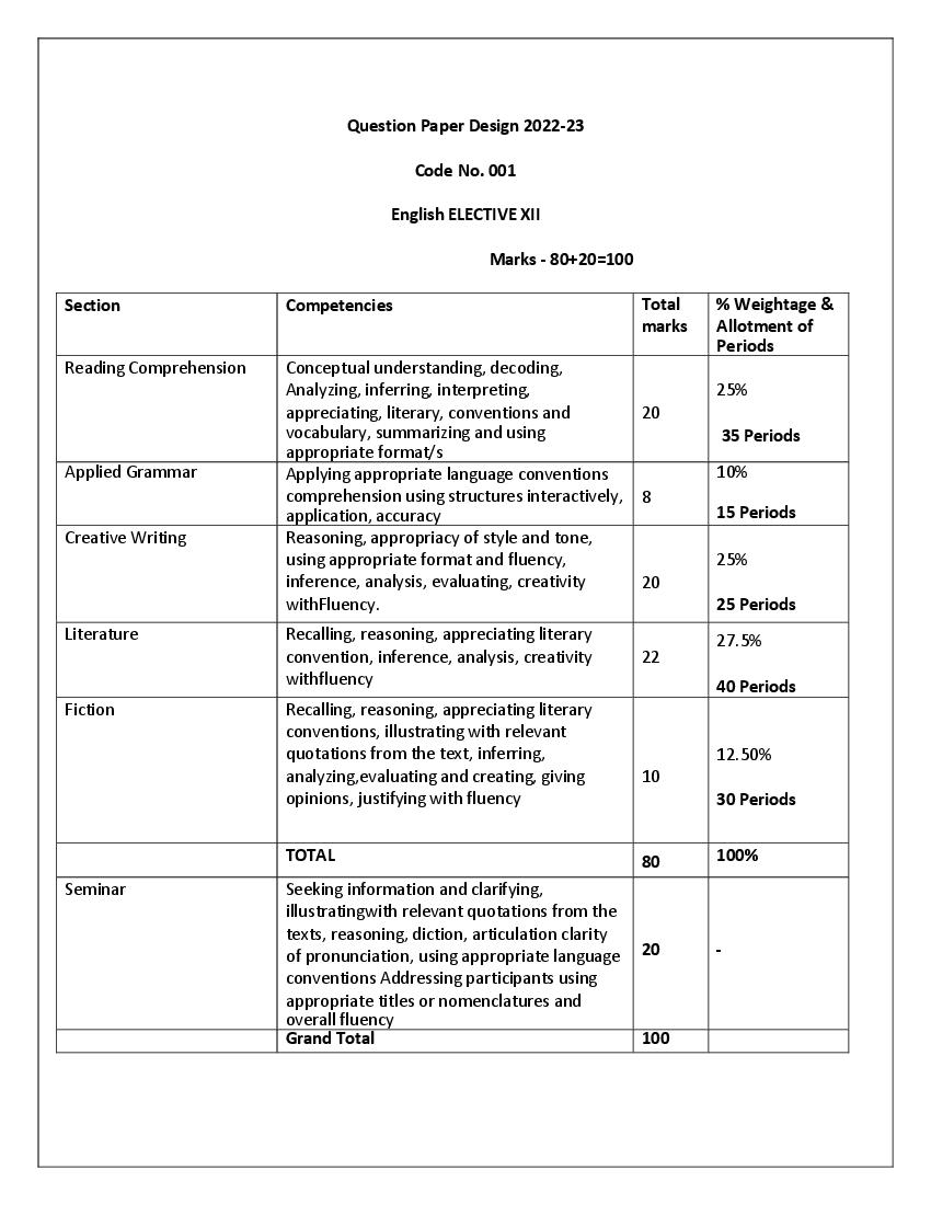 CBSE Class 11 Syllabus 202223 English Term 1, Term 2