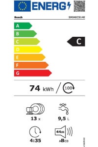 Úsporná myčka energetický štítek C