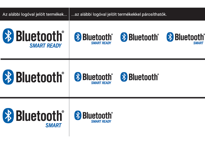 Bluetooth kompatibilitás