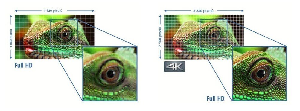 Rozlíšenie 4K vs Full HD