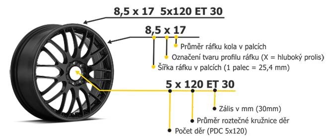 Alu kolesá na auto konfigurátor