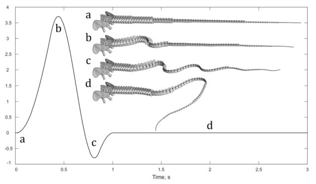 dinotail1-640x373.jpg