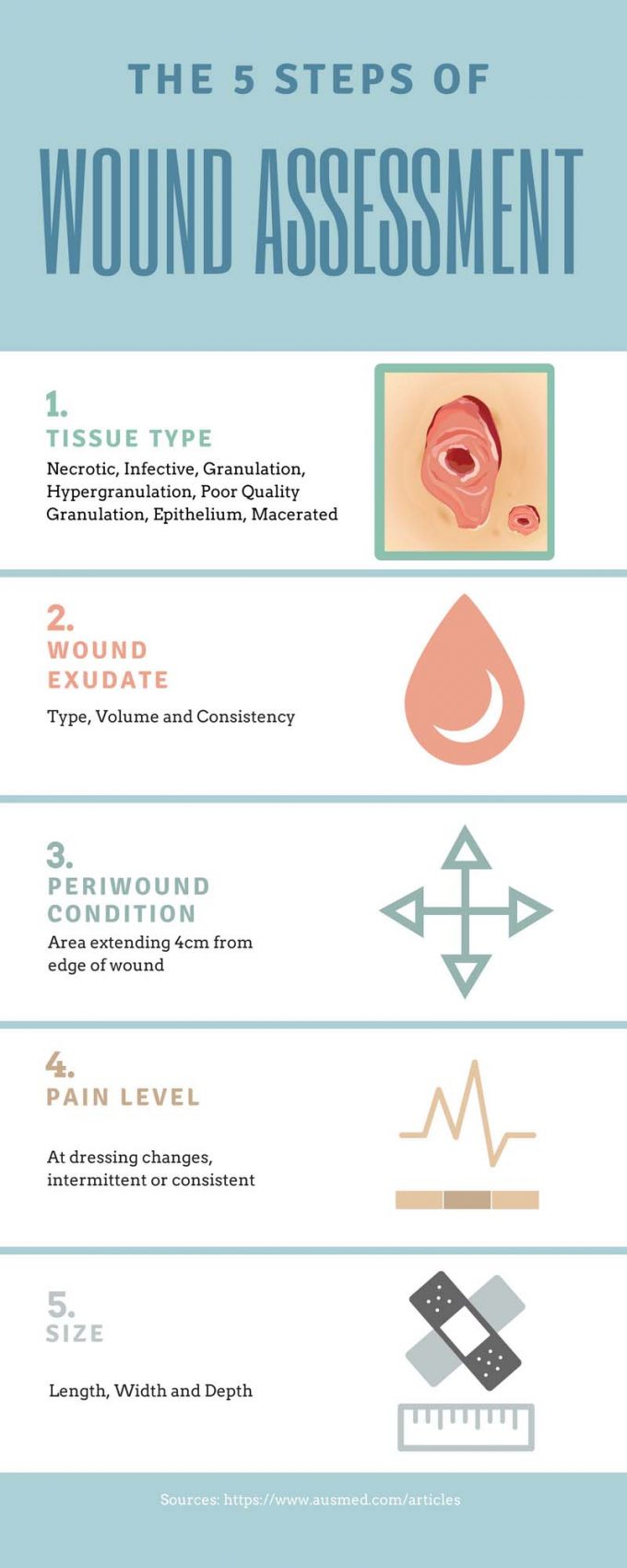 Examples Of Wound Descriptions For Charting