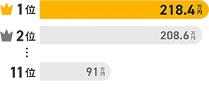 日産  セレナの査定事例