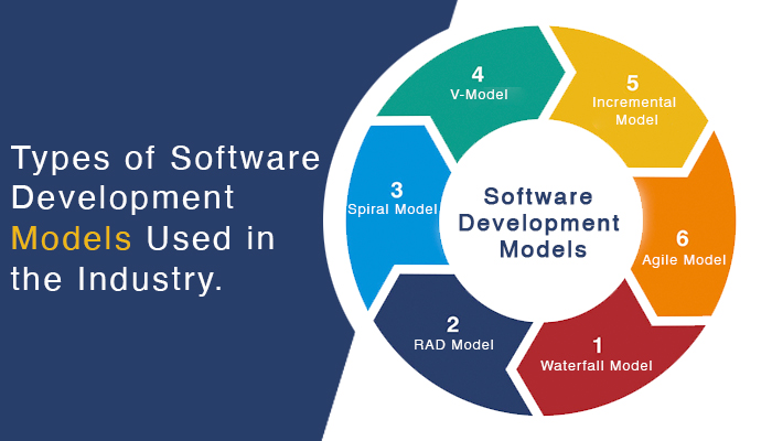 What is the software development model? How to choose the right software development model?