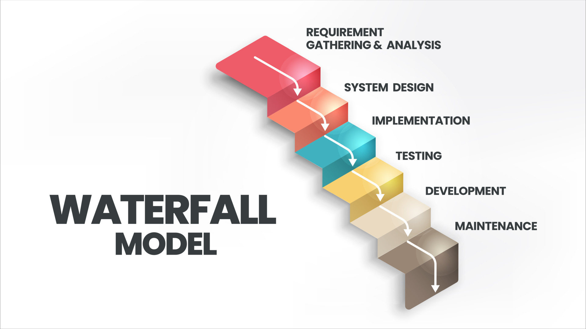 Waterfall software model 