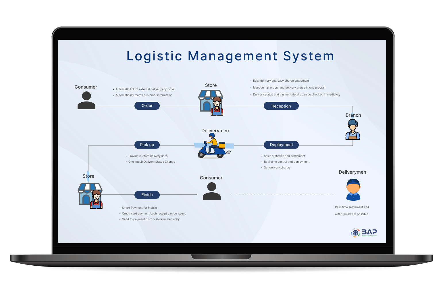 Transforming Korean Logistics: Innovating for Enhanced Efficiency