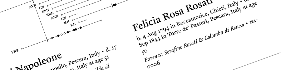 Family history info sheets thumbnail