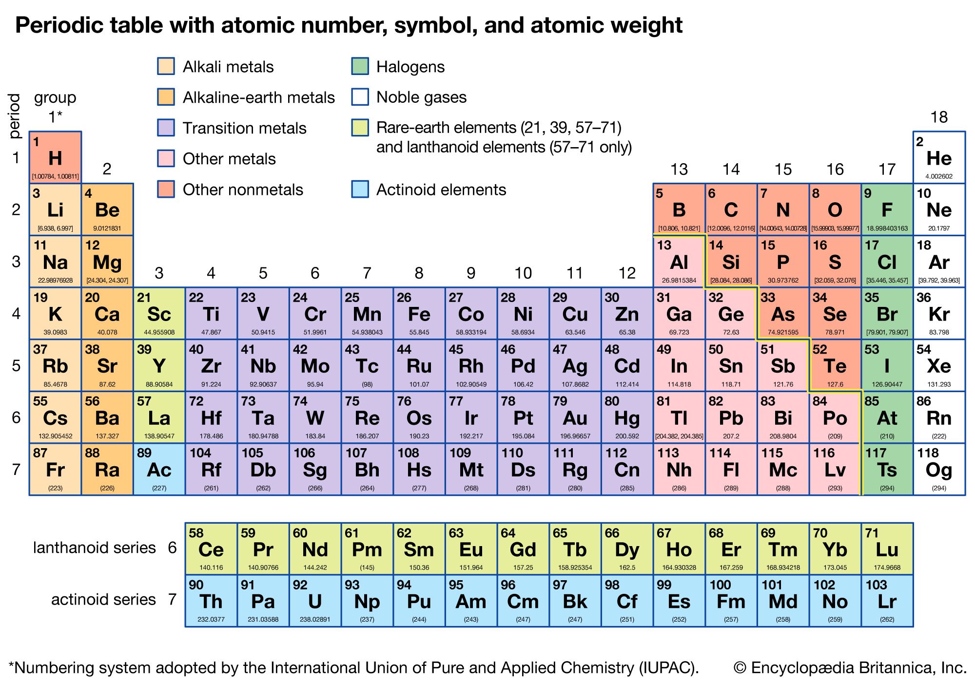 Periodic table with molar masses and charges - kotidoc