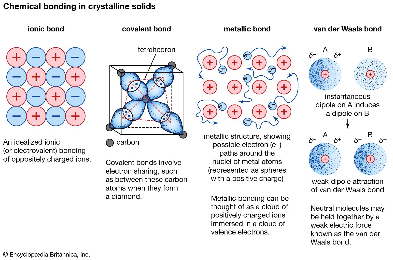 metallic-bond-properties-examples-explanation-britannica