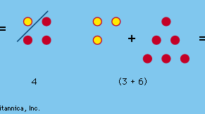 Square numbers shown formed from consecutive triangular numbers