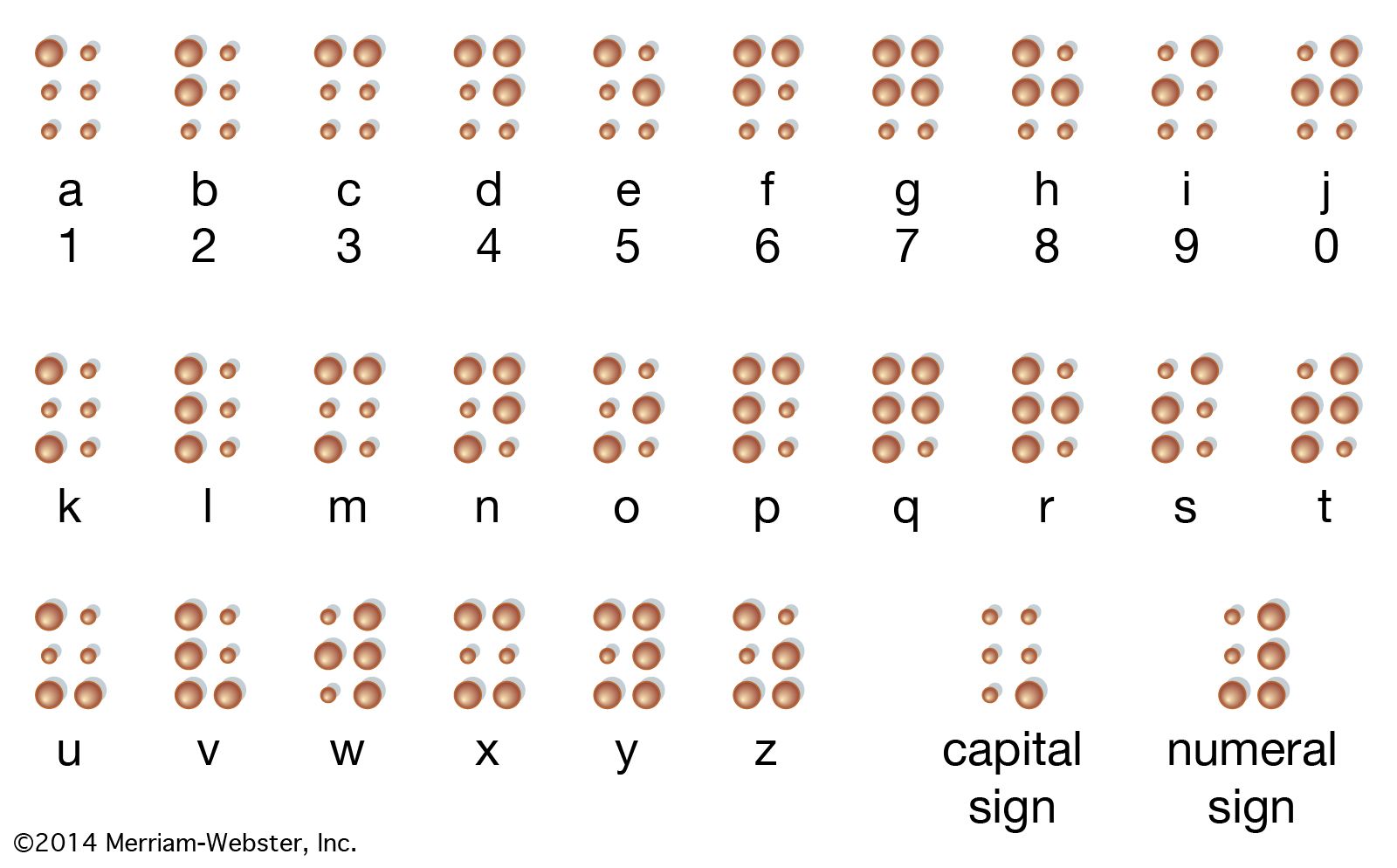 Braille Alphabet Chart