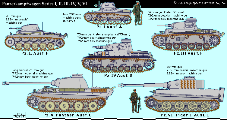 Soviet Union Ww2 Tanks