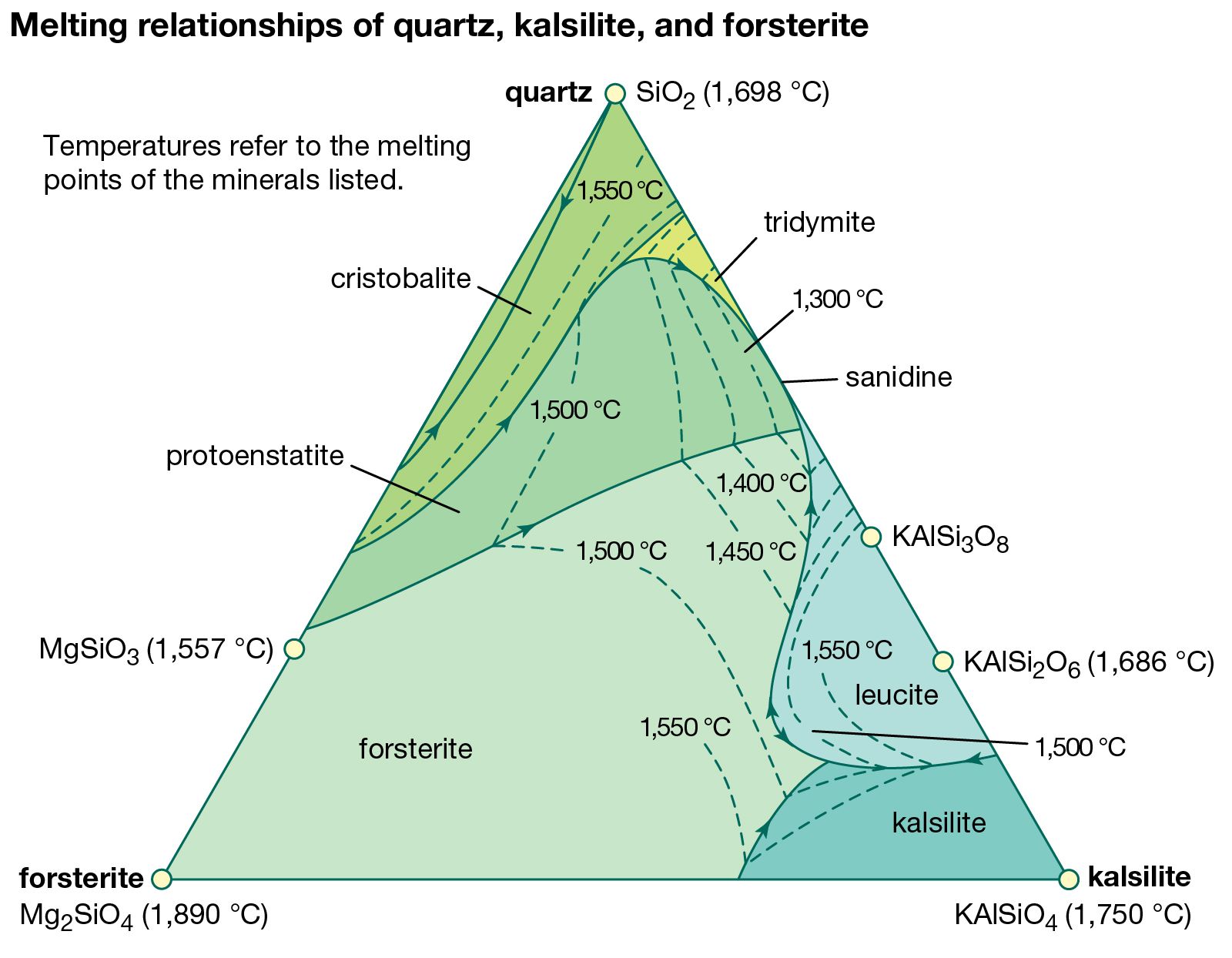 Phase Diagrams Minerals Cooling Explained Phase Diagram Obta