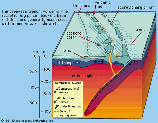 Underwater Trench Diagram