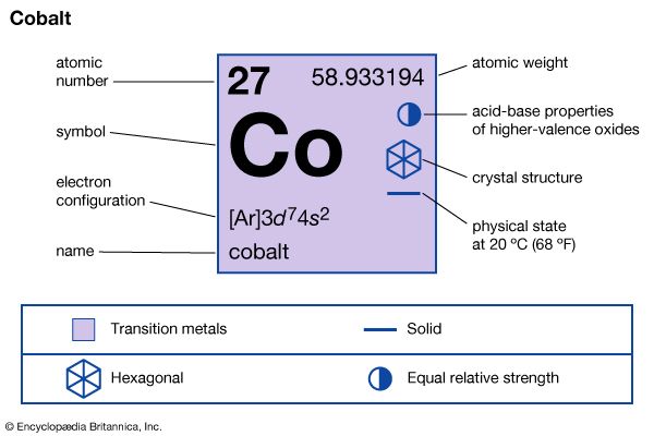 cobalt