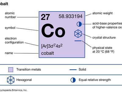 cobalt