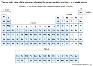 Organometallic coordination compounds, which include transition metal compounds, may be characterized by “sandwich” structures that contain two unsaturated cyclic hydrocarbons on either side of a metal atom. Organometallic compounds are found in the p-, d-, s-, and f- blocks of the periodic table (the purple-shaded blocks; the transition metals include those elements in the d- and f-blocks).