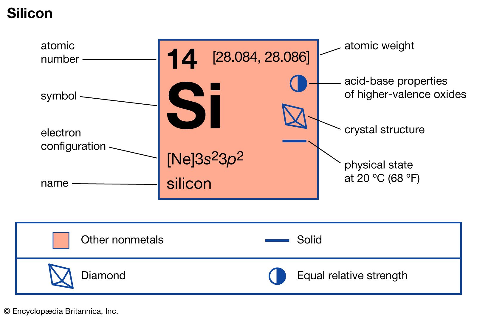 Silicon | Element, Atom, Properties, Uses, & Facts | Britannica