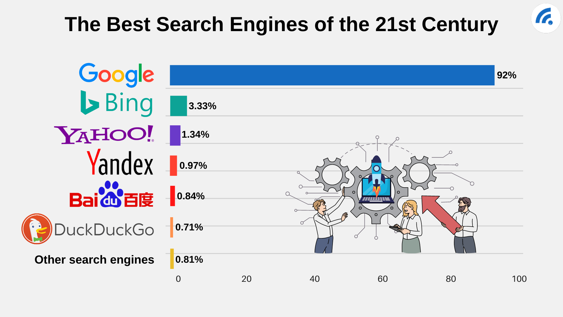 New Search Engine 2024 Danny Orelle