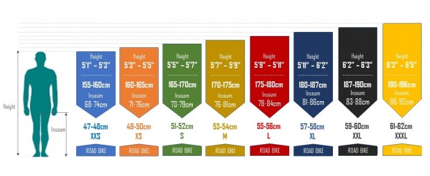 What bike size do you need? Here's how to find out