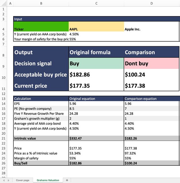 Grahams Valuation Formula Google Sheets and Excel Template