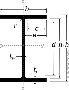 HEA section dimensions and y/z axis orientation