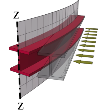 H beam with loading parallel to flanges, showing deformed shape and axis of bending (minor axis)