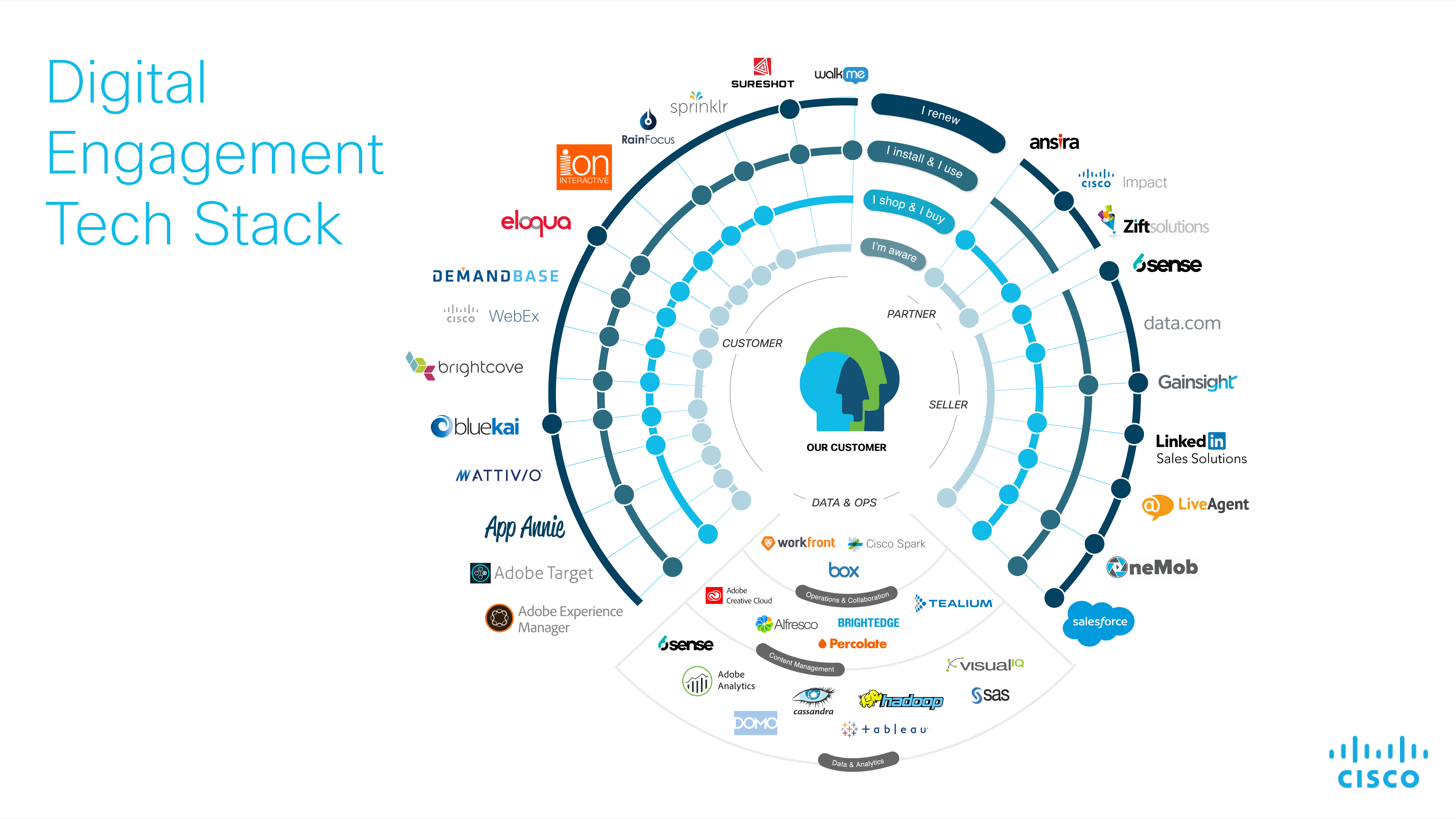 [DIAGRAM] Microsoft Technology Stack Diagram - MYDIAGRAM.ONLINE