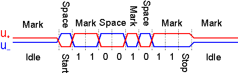 RS-485_waveform