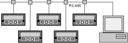 multidropped network