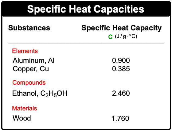 Heat Capacity - Chemistry Video | Clutch Prep