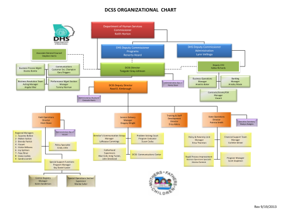 Texas DSHS Organizational Chart