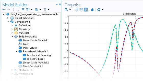 A close-up view of the Model Builder with the Frequency Domain node highlighted and a 1D plot in the Graphics window.