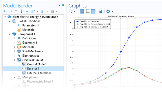 A close-up view of the Model Builder with the Resistor node highlighted and a 1D plot in the Graphics window.