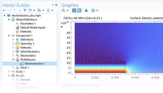 A close-up view of the Model Builder with the Electrostriction node highlighted and two Graphics windows.