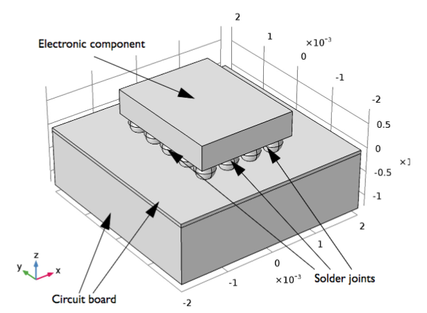 The geometry of an electronic component mounted on a circuit board via solder ball joints.