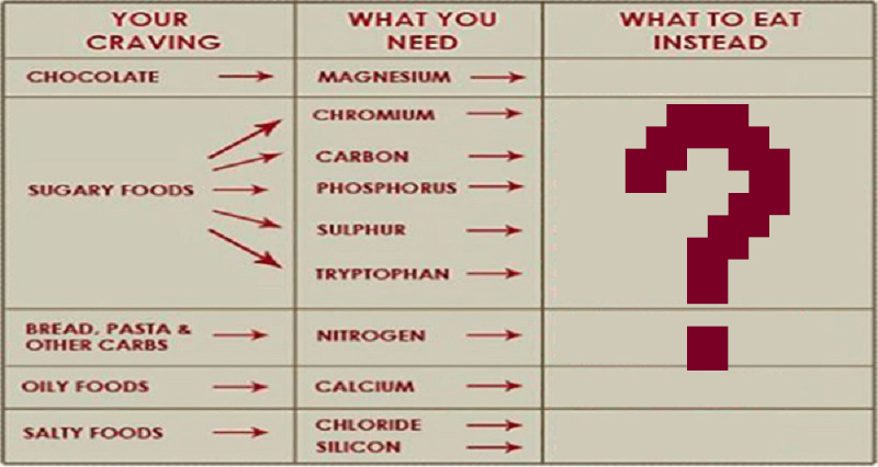 mineral cravings FI02