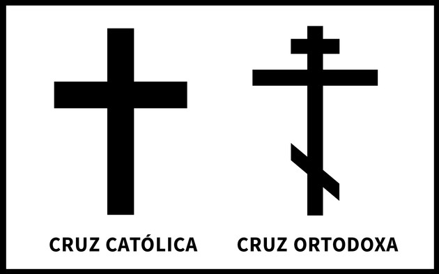 Simbolos De La Iglesia Catolica Y Sus Significados Images