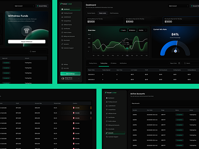 Trading Dashboard - Dark mode bank banking charts crypto crypto dashboard dark dashboard fintech forex gambling graphs invest modern money payment saas statistics trades trading trading dashboard