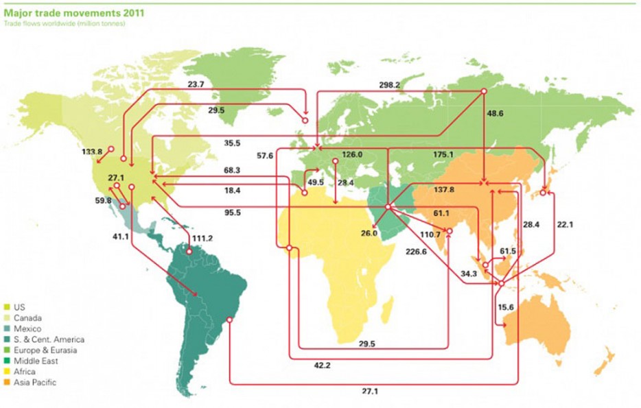 world map import export - Major trade movements 2011 Trade flows worldwide lion tonnes 23.7 298.2 29.5 35.5 175.1 68.3 18.4 59.8 95.5 61.1 28.4 22.1 110.7 226.6 15.6 Us Canada Mexico S. & Cent. America Europe & Eurasia Middle East Africa Asia Pacific 29.5