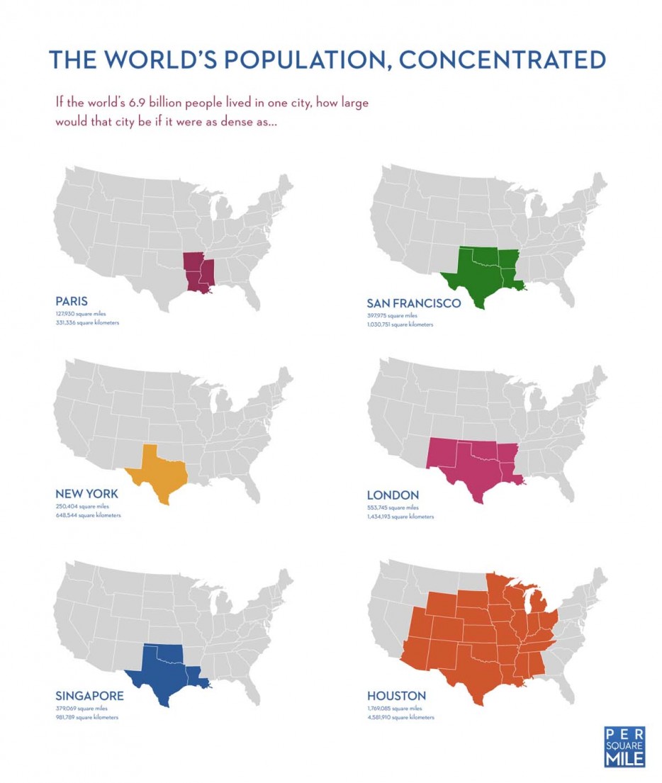 world population in one city - The World'S Population, Concentrated If the world's 6.9 billion people lived in one city, how large would that city be if it were as dense as... Paris 127,930 square miles 33,336 square Kilometers San Francisco 397975 square