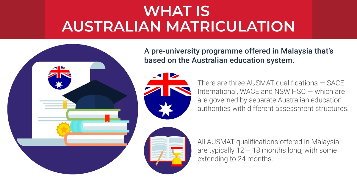 cg-ausmat-2023-what